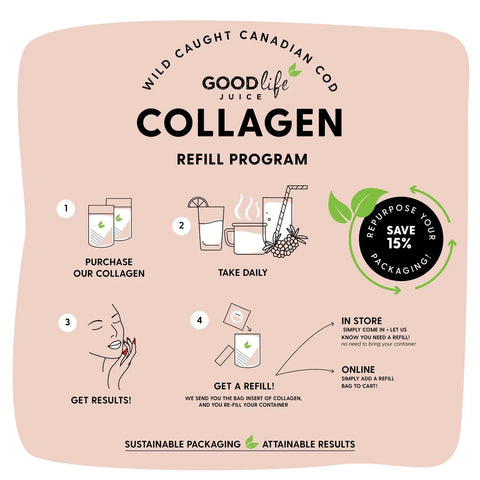 Collagen Refills / Sustainable Packaging, Attainable Results
